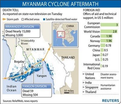 [cyclone+nargis+myanmar+aftermath[1].JPG]